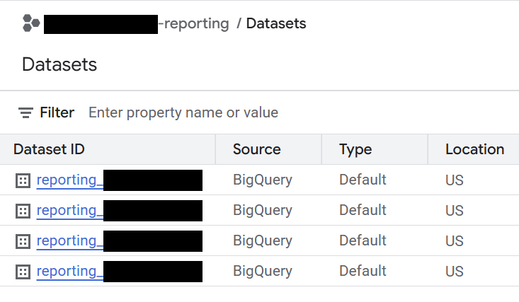 Per-client BigQuery datasets forming the centralized reporting layer as each client's paid media and attribution data lands in its own dataset, enabling repeatable replication across accounts.