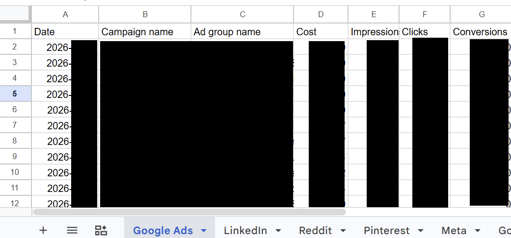 The Google Sheets staging layer where Supermetrics lands raw platform data (Google Ads, LinkedIn, Reddit, Pinterest, Meta) in per-platform tabs before Apps Script syncs it into BigQuery.