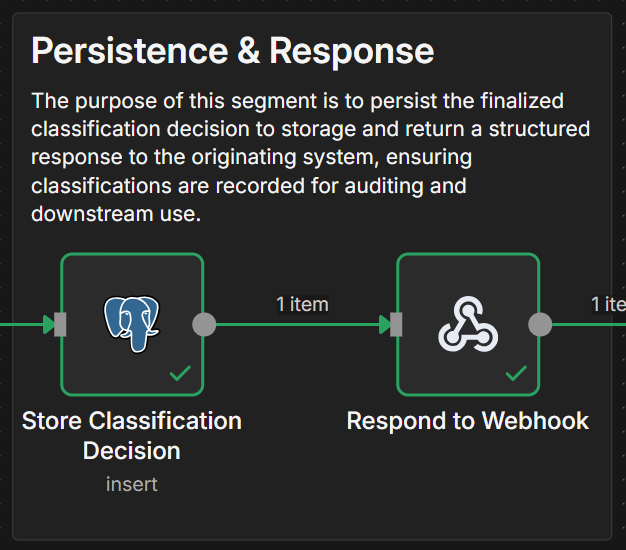 Segment 2 of the n8n workflow segment showing capture classification output, clean classification output, and parse classification output steps.